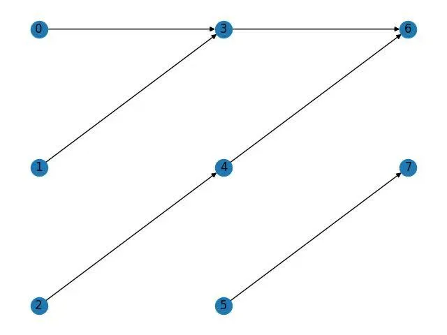 Multilayer Network.jpg